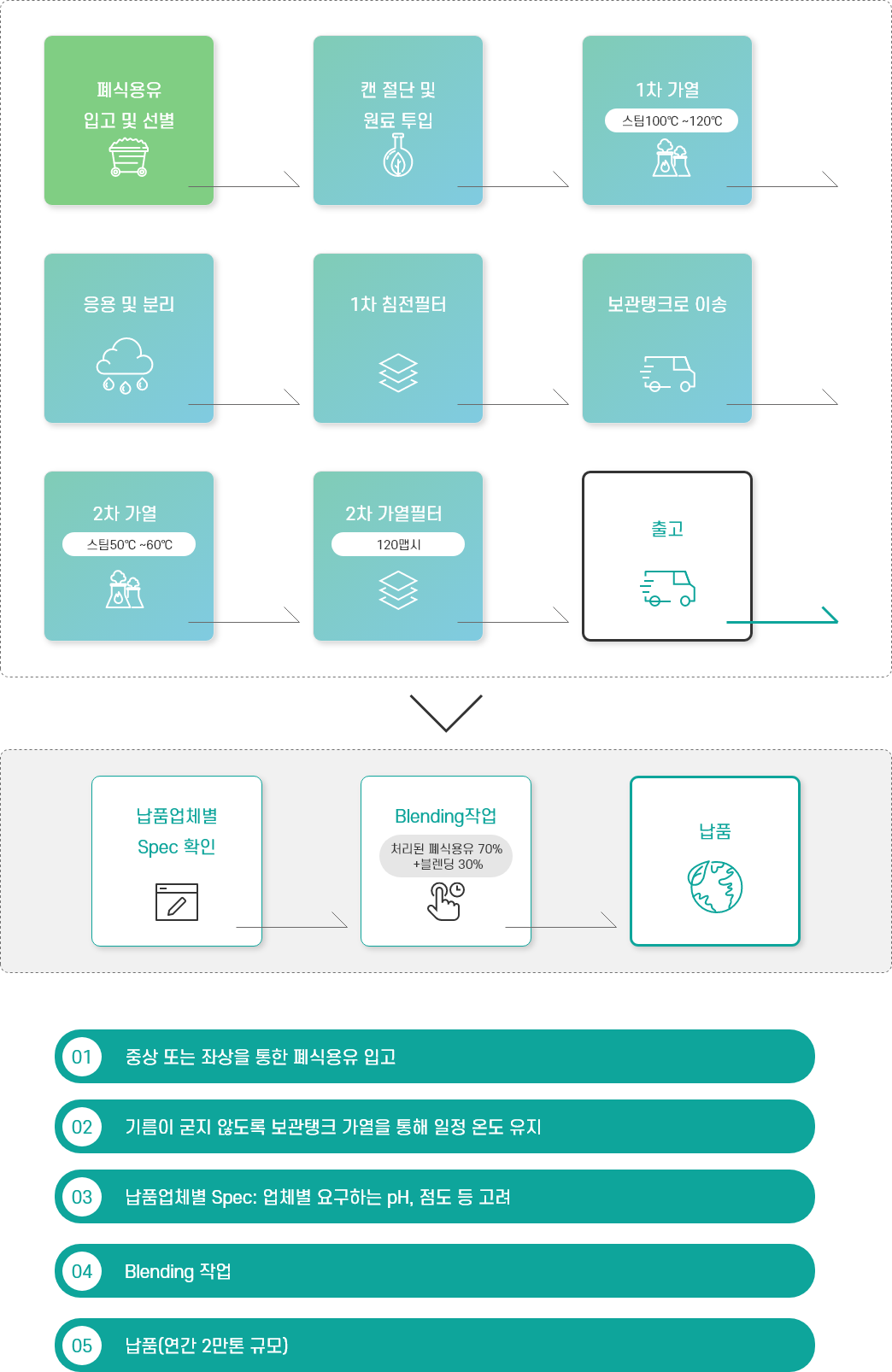 바이오 유지 설명 이미지