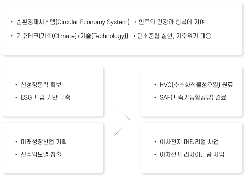 종합 리사이클링 & 머티리얼 기업 이미지